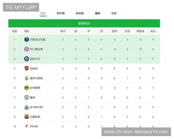 英超球队盘点：各支球队的优势与挑战